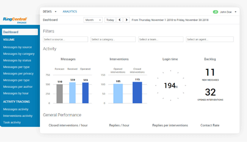 Metrics and KPIs