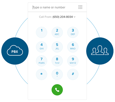 Cloud PBX: enterprise-grade calling capability